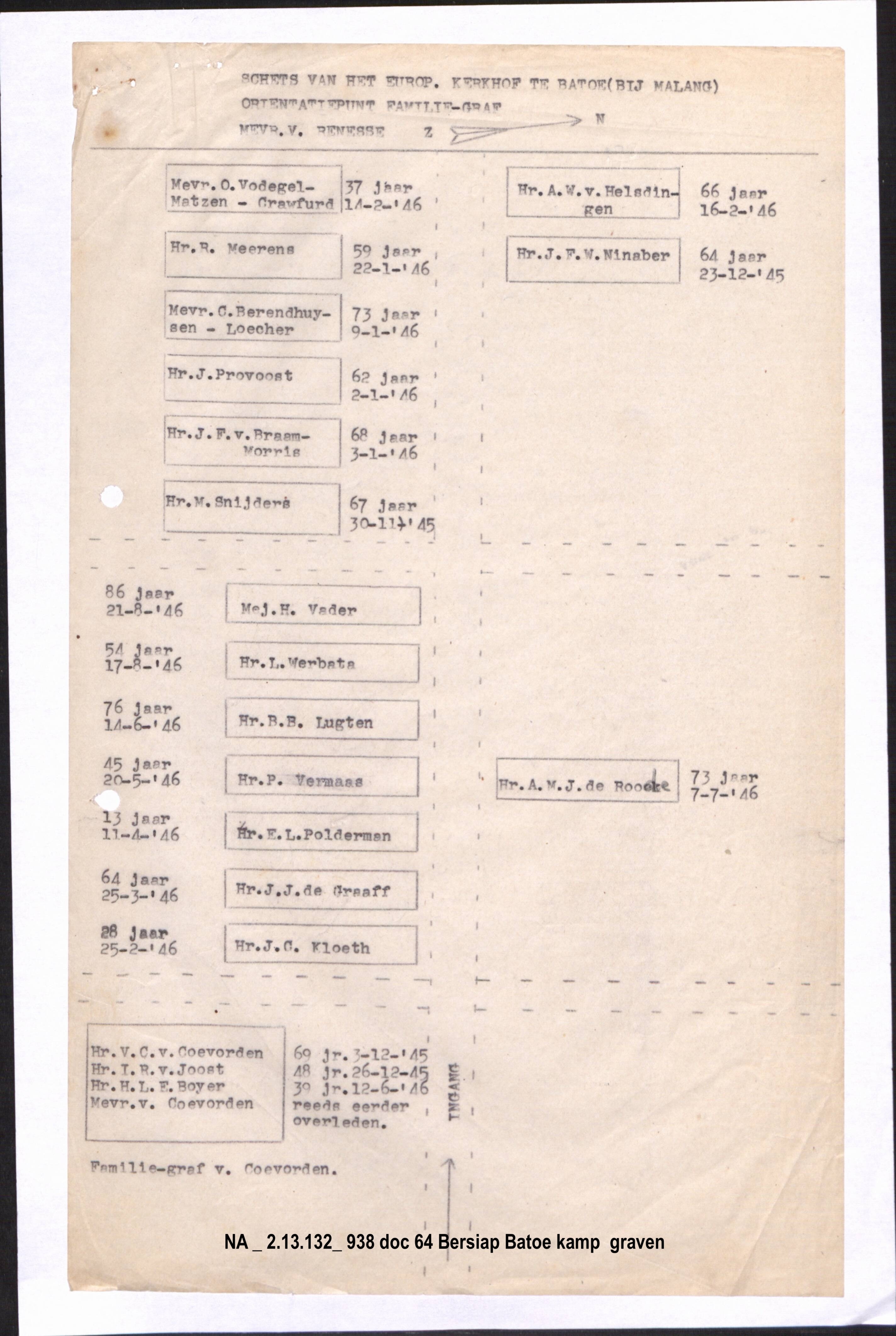 NA 2 13 132 1938 doc 64 Bersiap Batoe kamp graven