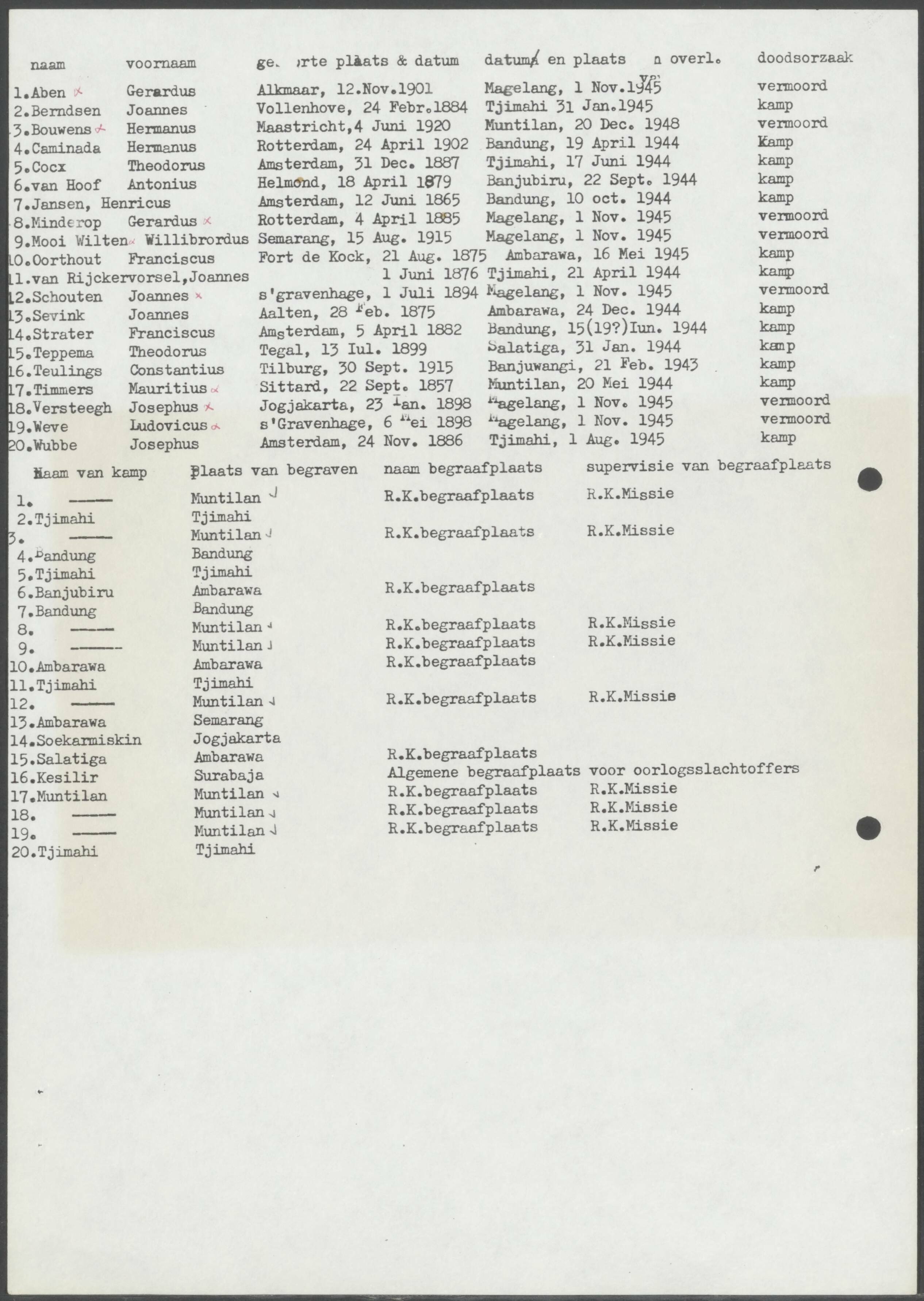 NA 2 19 255 01 dossier 98349 A doc 0002