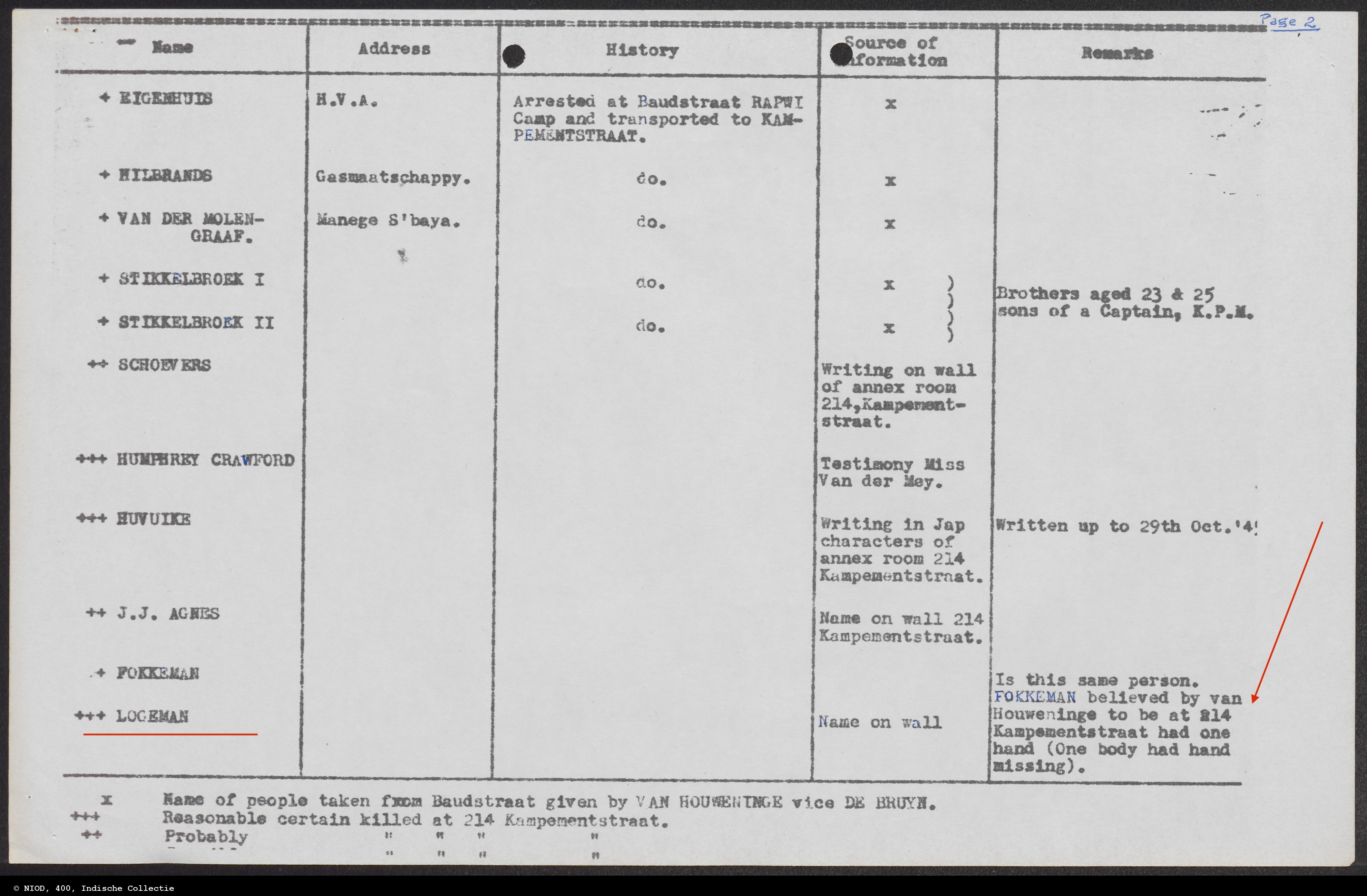 NIOD 400 00804 00019 SGT R B Smith report Logeman